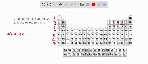 You have cracked a secret code that uses elemental symbols...