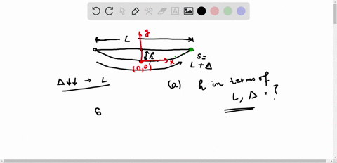 a-cable-of-length-ldelta-is-suspended-between-two-points-that-are-at-the-same-elevation-and-a-distan