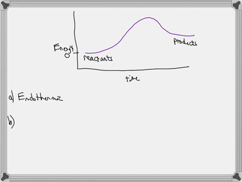 use-the-diagram-to-answer-these-questions-a-is-the-reaction-exothermic-or-endothermic-b-what-is-th-2