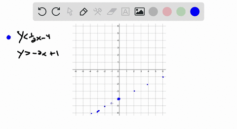 graph-the-solution-set-if-there-is-no-solution-indicate-that-the-solution-set-is-the-empty-set-yfrac