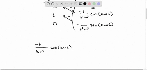 the-study-of-sawtooth-waves-in-electrical-engineering-leads-to-integrals-of-the-form-int_-pi-omegapi