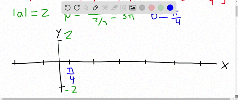 find-the-amplitude-period-and-horizontal-shift-of-the-function-and-graph-one-complete-period-y2-si-2