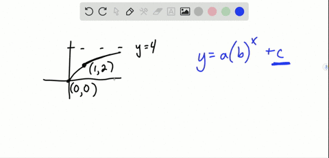 give-a-possible-formula-for-the-function-6