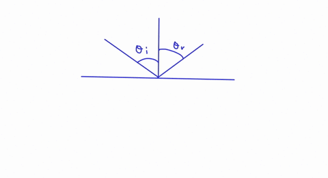 a-beam-of-light-is-incident-on-a-plane-mirror-at-an-angle-of-25circ-relative-to-the-normal-what-is-t