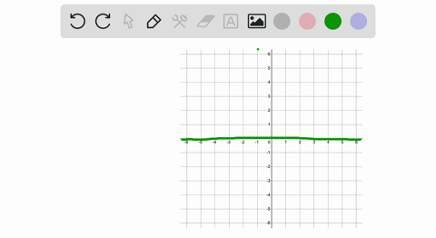 sketch-a-rational-function-subject-to-the-given-conditions-answers-may-vary-horizontal-asymptote-y0-