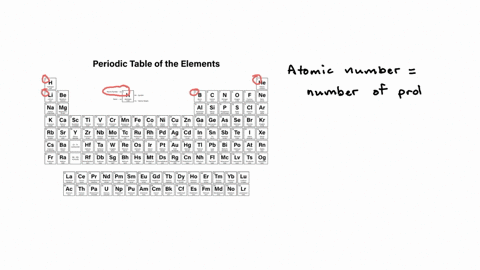 the-atomic-number-of-an-element-a-equals-the-number-of-neutrons-in-an-atom-b-equals-the-number-of-2