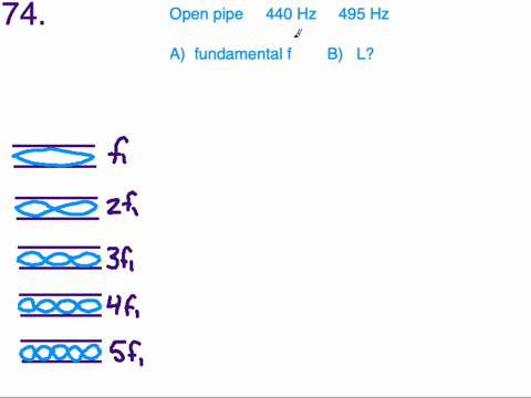 an-organ-pipe-open-at-both-ends-has-a-harmonic-with-a-frequency-of-440-hz-the-next-higher-harmonic-i