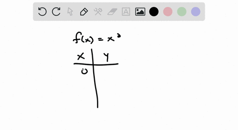 fill-in-each-table-so-that-each-ordered-pair-is-a-solution-of-the-given-function-beginaligned-fxx2-b