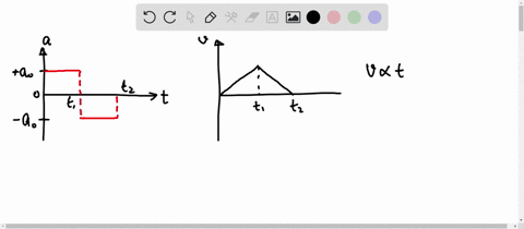 a-particle-starts-moving-along-a-straight-line-with-constant-acceleralion-as-shown-in-the-figure-ide