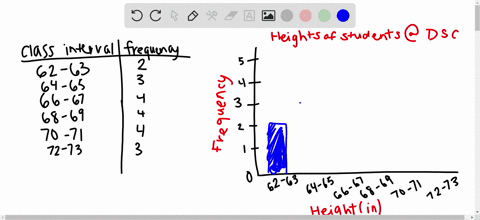 SOLVED:Create a frequency distribution histogram. The table below gives ...