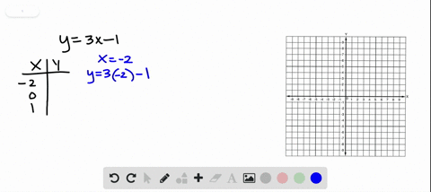 in-the-following-exercises-graph-by-plotting-points-y3-x-1