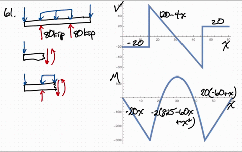 draw-the-shear-and-moment-diagrams-for-the-beam-55