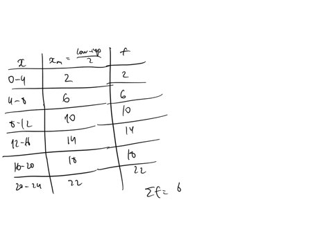 using-the-sample-formulas-find-the-mean-variance-and-standard-deviation-for-the-grouped-data-display
