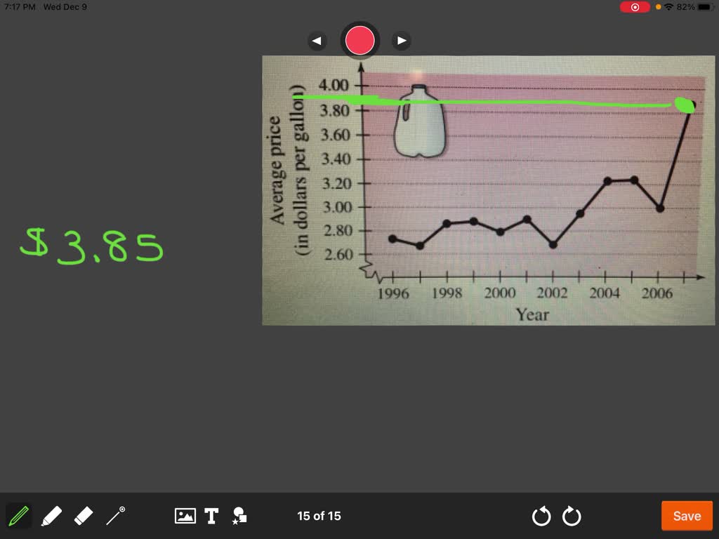 SOLVED Based On The Graph Beginning In Approximately What Year Were 