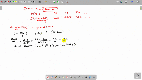 table-130-gives-data-for-the-linear-demand-curve-for-a-product-where-p-is-the-price-of-the-product-a