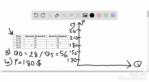 table-38-shows-information-on-the-demand-and-supply-for-bicycles-where-the-quantities-of-bicycles--2