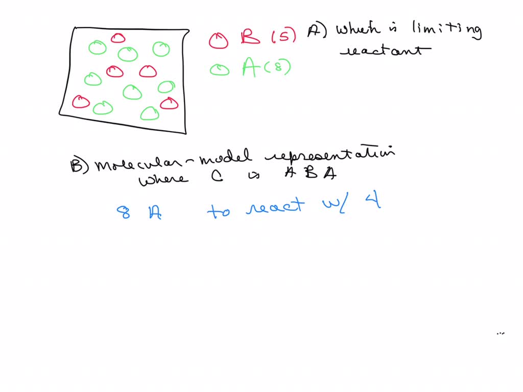 SOLVED: Consider The Reaction 2 A+B C (a) In The Diagram Here That ...