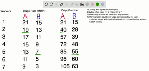 use-the-accompanying-table-for-neon-and-zeon-to-answer-the-questions-that-follow-assume-that-the-wag