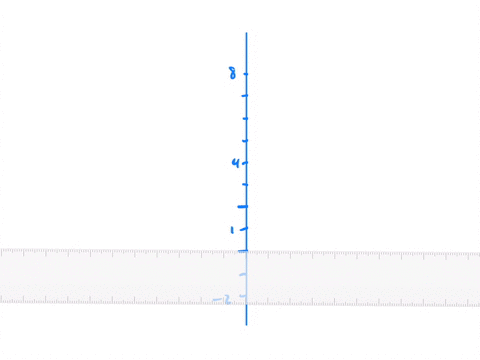 graph-fracx-224-fracy-32161