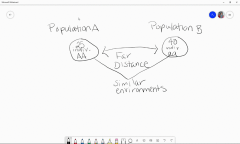 one-population-of-a-species-has-25-individuals-all-with-genotype-a-a-a-second-population-of-this-spe