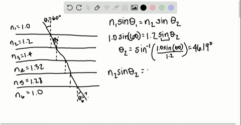a-beam-of-light-in-air-is-incident-on-a-stack-of-four-flat-transparent-materials-with-indices-of-ref