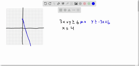 graph-the-solution-region-for-each-system-of-linear-inequalities-beginarrayr3-xy-geq-6-x-leq-4endarr