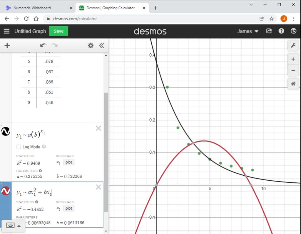 SOLVED:construct a scatterplot and identify the mathematical model that ...