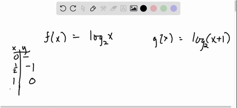 sketch-the-graph-of-ygx-by-starting-with-the-graph-of-yfx-and-using-transformations-track-at-leas-20