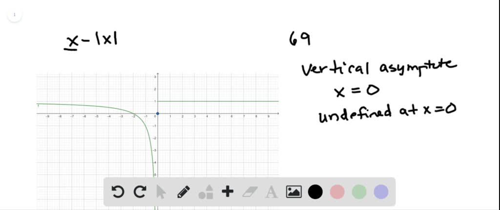 Solved Can A Graph Intersect Its Own Vertical Asymptote Graph The Function F X X X X 2 1