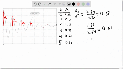 the-graph-in-figure-133-shows-the-variation-with-time-t-of-the-displacement-x-of-a-particle-undergoi