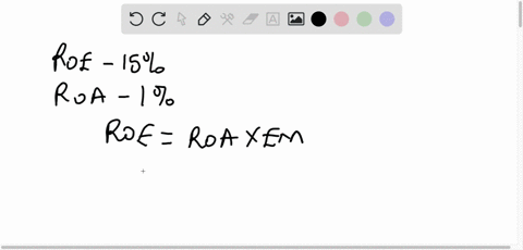 x-bank-reported-an-roe-of-15-and-an-roa-of-1-how-well-capitalized-is-this-bank