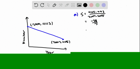 the-graph-provides-a-good-approximation-of-the-number-of-drive-in-theaters-in-the-united-states-fr-2