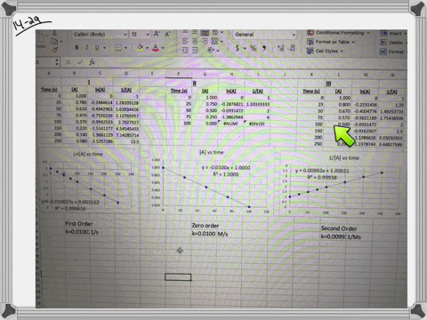 three-different-sets-of-data-of-mathrma-versus-time-are-giv-the-following-table-for-the-reaction-a-3