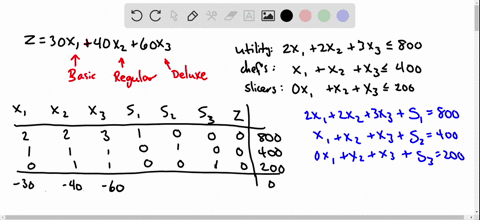 set-up-and-solve-exercises-2329-by-the-simplex-method-the-cut-right-company-sells-sets-of-kitchen-kn