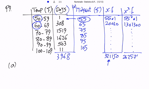 SOLVED:The following data represent the high temperature distribution ...