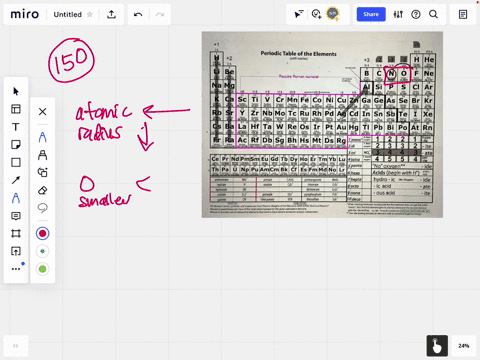 oxygen-atoms-are-smaller-than-nitrogen-atoms-yet-oxygen-has-a-lower-first-ionization-energy-than-n-4