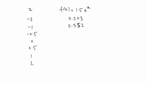 complete-the-table-of-values-rounded-to-two-decimal-places-and-sketch-a-graph-of-the-function