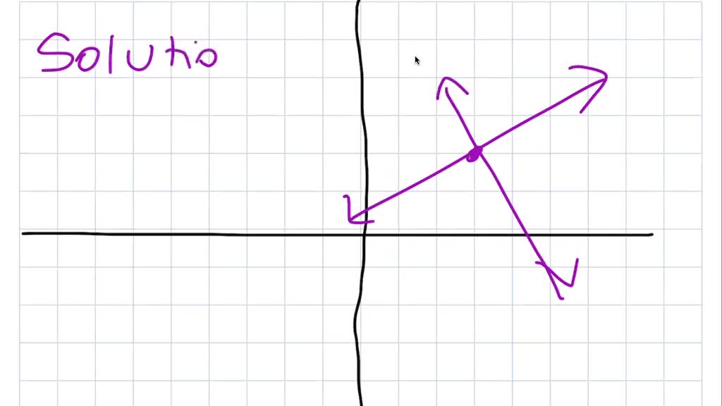 Solved Use The Graphs To Find The Solution To The System Of Numerade