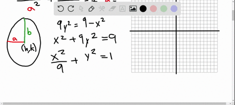 graph-each-of-the-following-equations-9-y29-x2