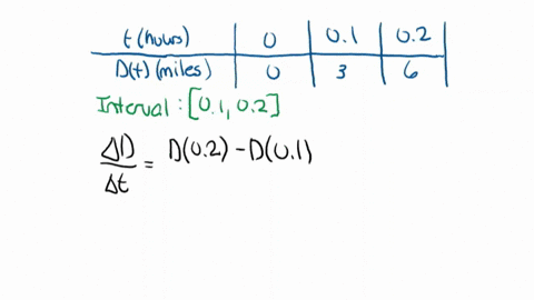 calculate-the-average-rate-of-change-of-the-given-function-over-the-given-interval-where-appropria-8