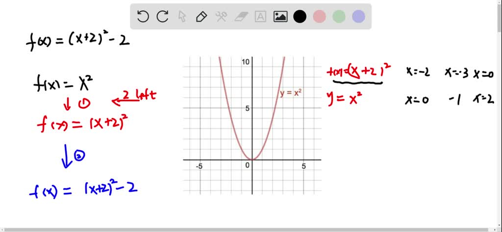 Solved Graph The Function F X X 1 2 2 By Starting With The Graph Of Y X 2 And Using Transformations Shifting Stretching Compressing And Or Reflecting