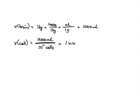 a-human-brain-weighs-about-1-mathrmkg-and-contains-about-1011-cells-assuming-that-each-cell-is-com-p