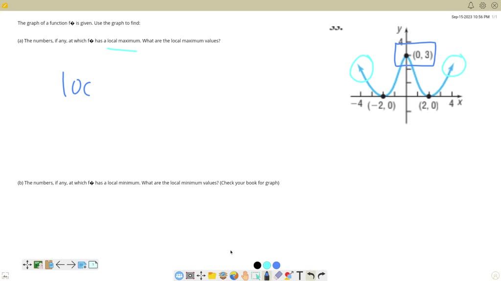 ⏩SOLVED:The graph of a function f is given. Use the graph to find ...