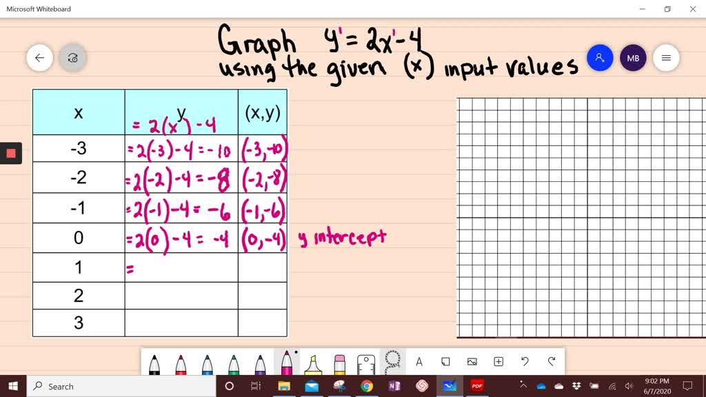Solved Graph Each Equation In Exercises 13 28 Let X 3 2 1 0 1 2 And 3 Y 2 X 4