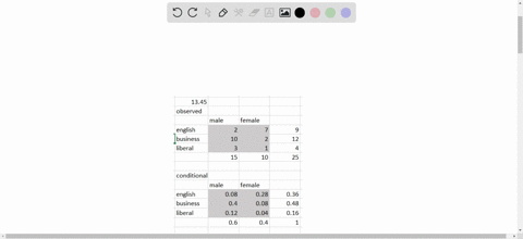 use-the-data-in-table-1311-gender-and-college-refer-to-table-1311-consider-the-variables-gender-and-