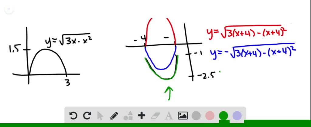 Solved The Graph Of Y 3x X 2 Is Given Use Transformations To Create A Function Whose Graph Is As Shown
