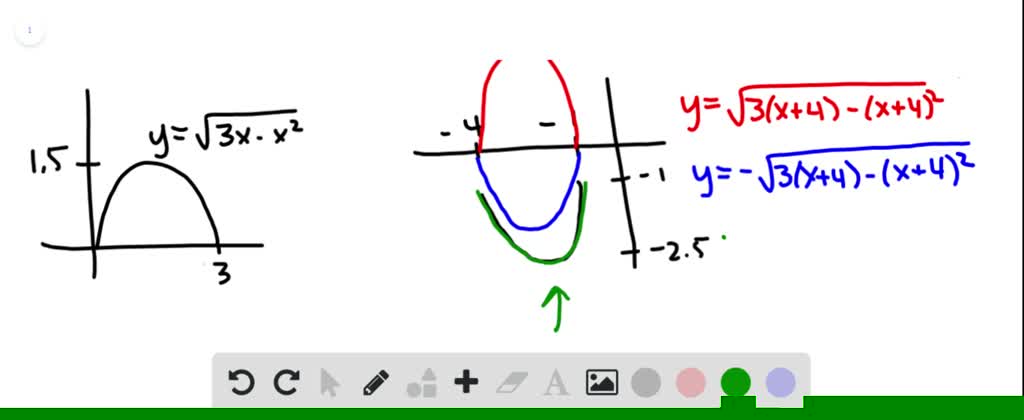 Solved The Graph Of Y Sqrt 3x X 2 Is Given Use Transformations To Create A Function Whose Graph Is As Shown