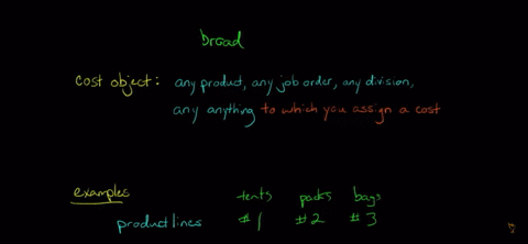 define-cost-object-and-give-three-examples