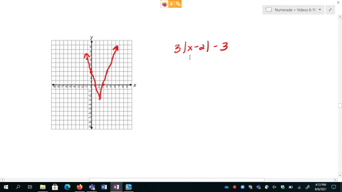 sketch-a-graph-of-each-function-fx3x-2-3-2