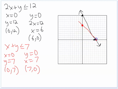 graph-the-solution-region-for-each-system-and-indicate-whether-each-solution-region-is-bounded-or--9